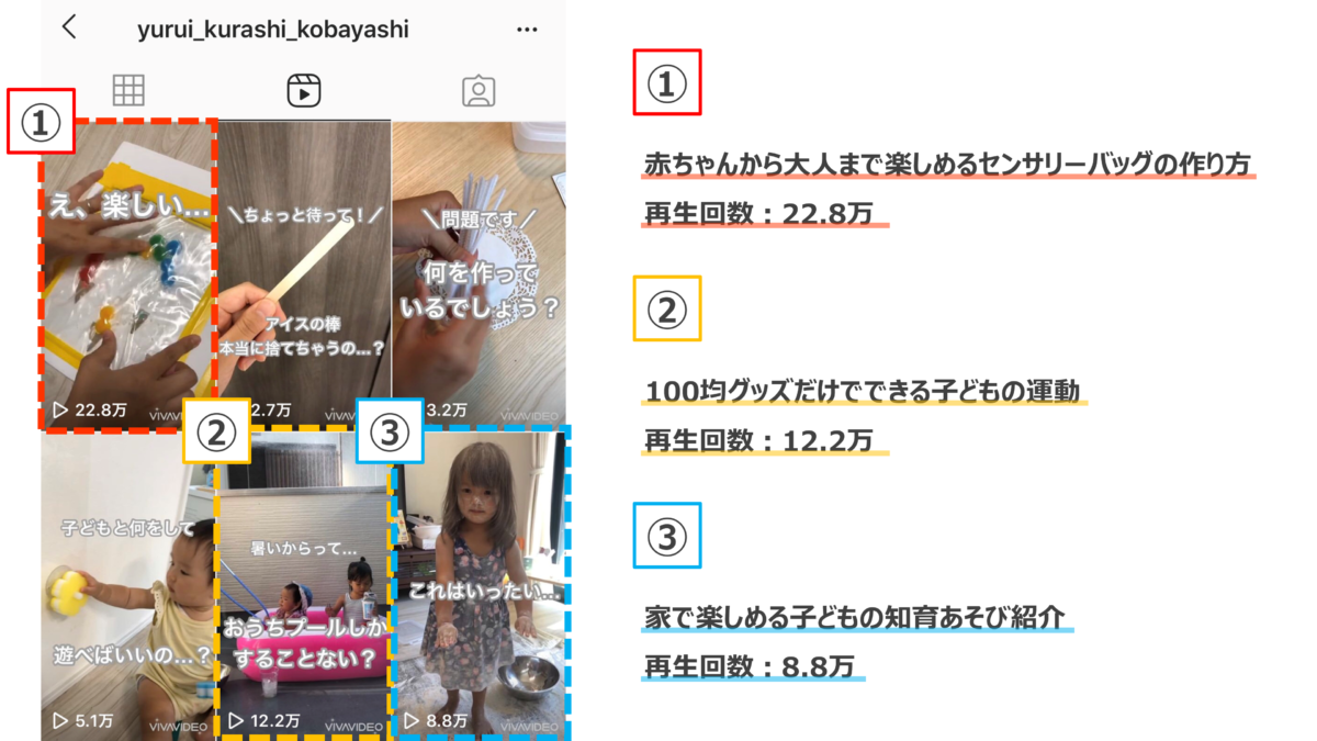 インフルエンサーから学ぶ Instagramのリールで楽しむ方法 Belugaポータル