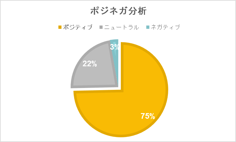 ポジネガ分析