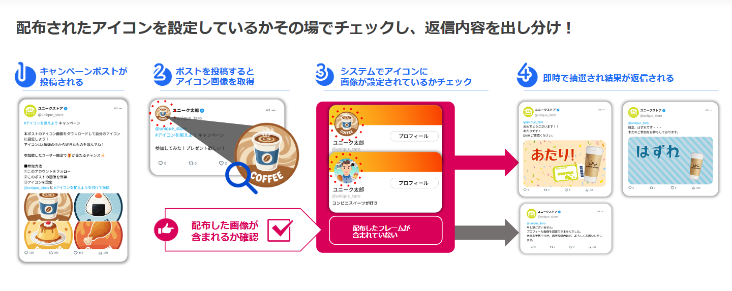 アイコンチェック機能の説明