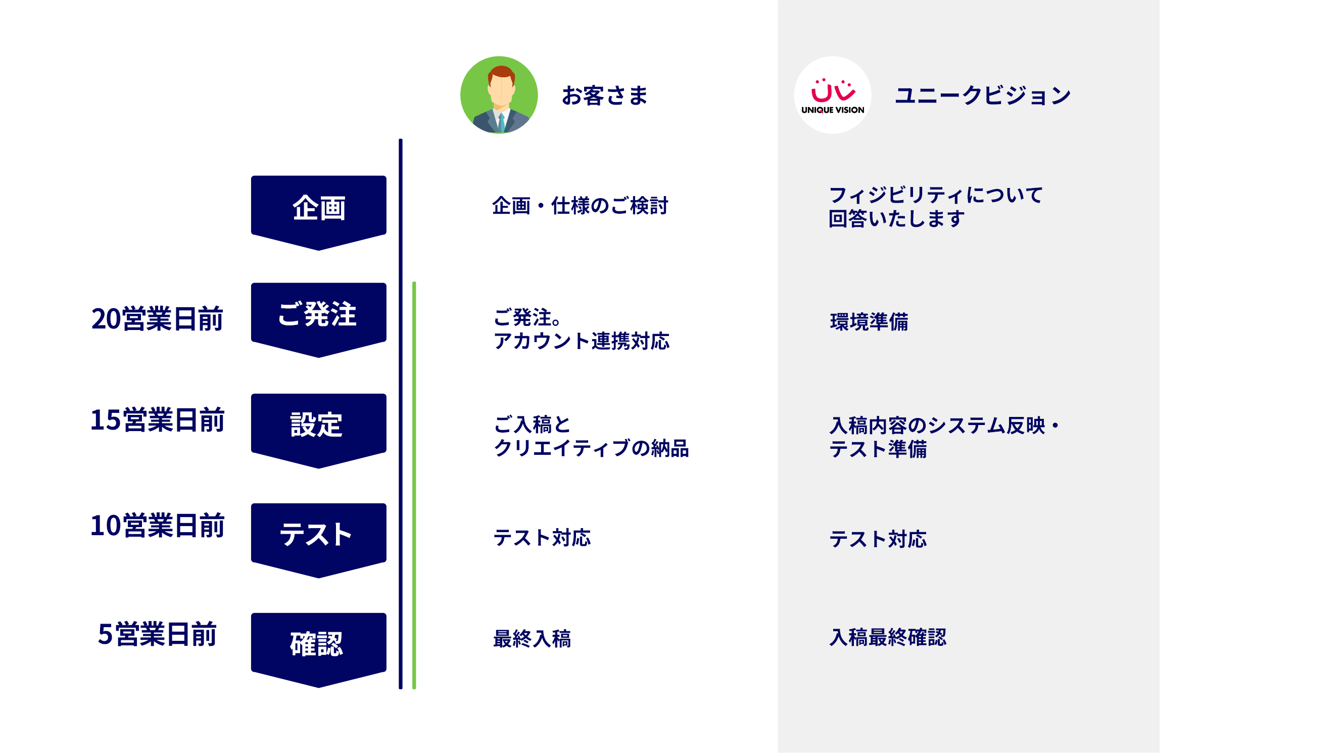 導入フロー