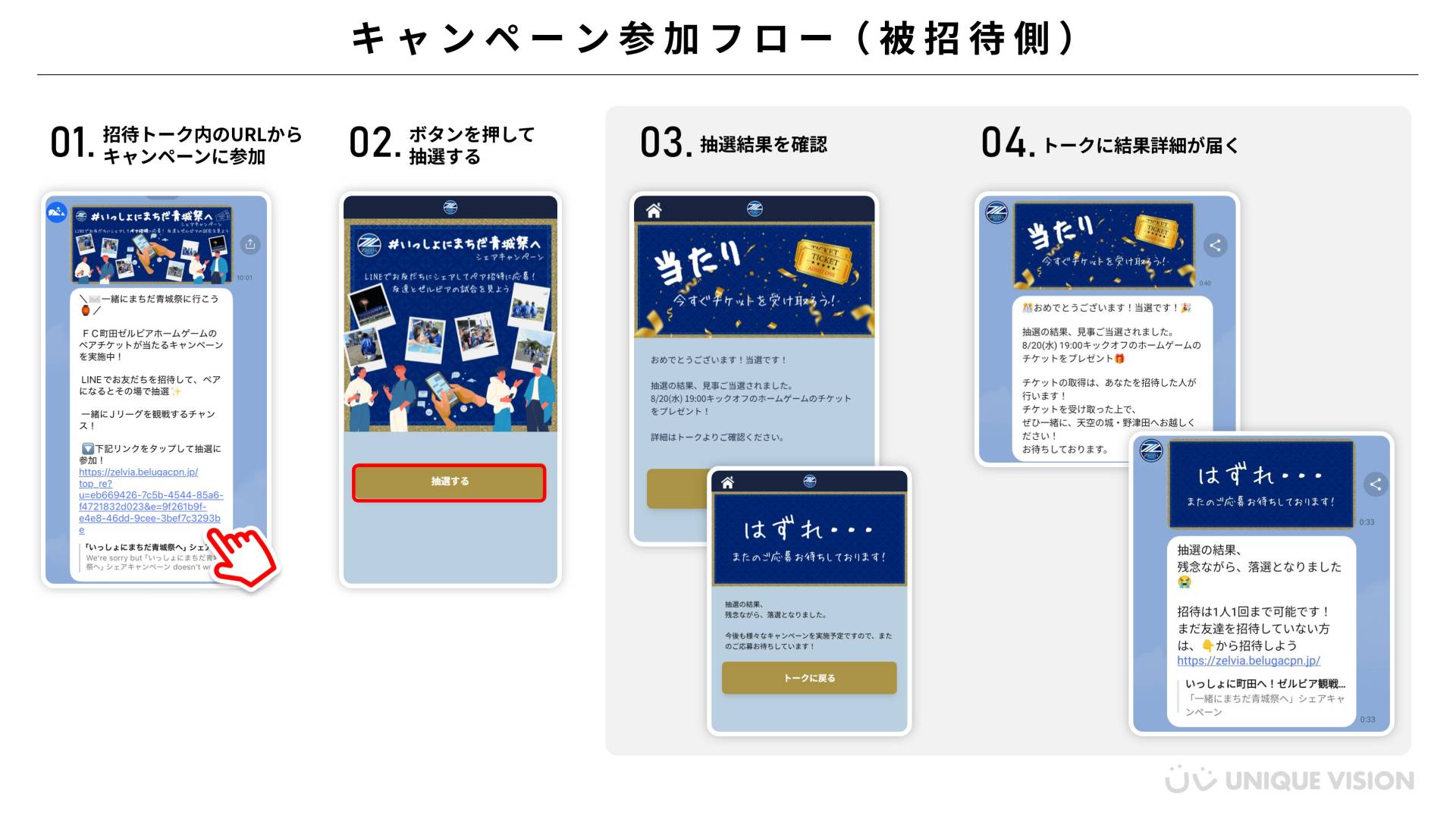 ユニークビジョン