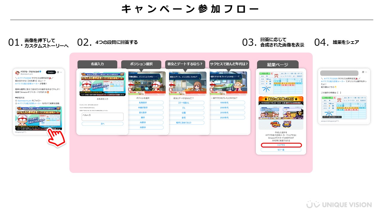 パワプロ能力診断_フロー