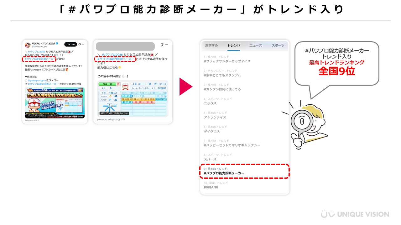 パワプロ能力診断_トレンド入り