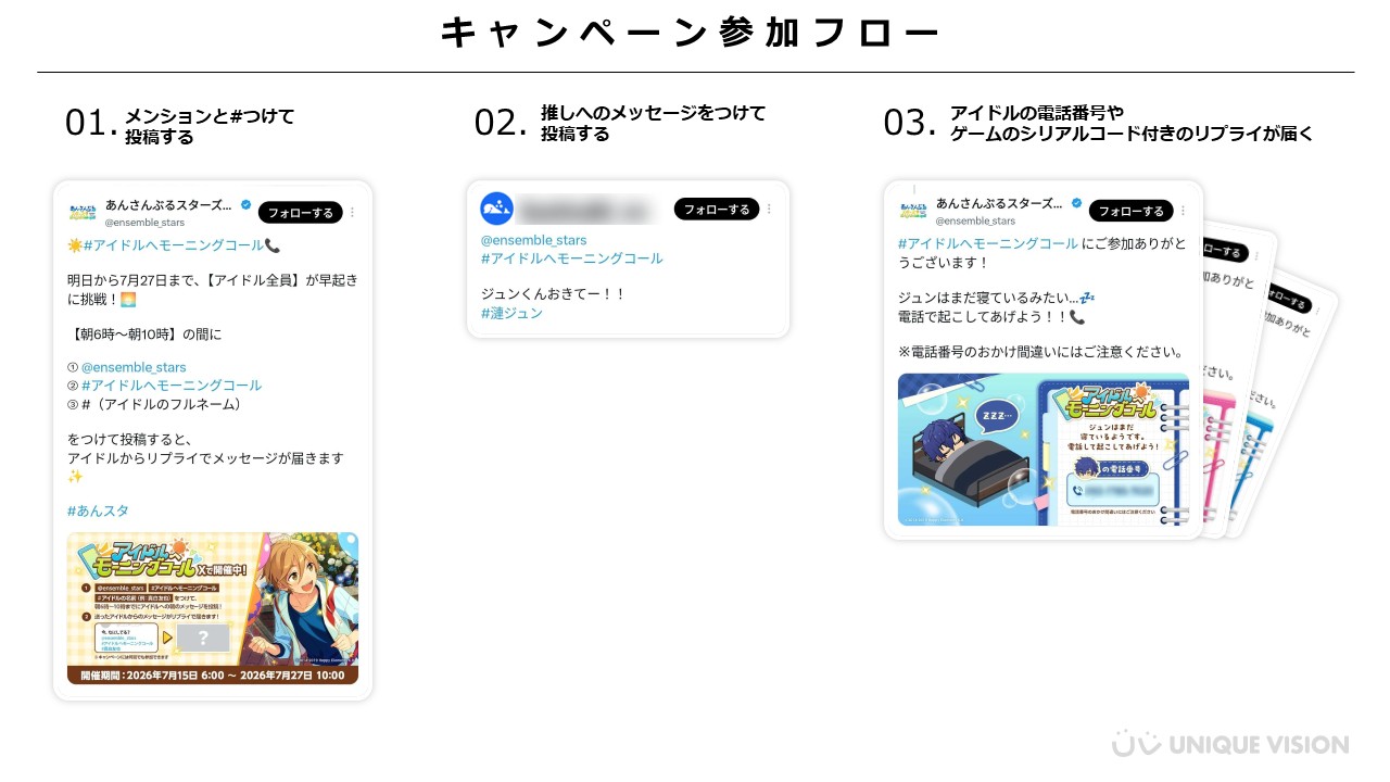 あんさんぶるスターズ_アイドルにモーニングコール_施策フロー