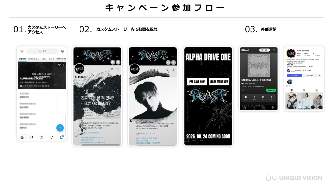ALPHA DRIVE ONEキャンペーンフロー