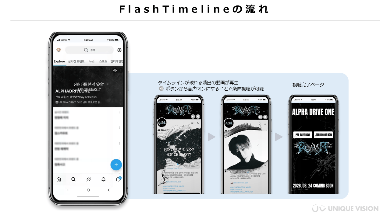 ALPHA DRIVE ONE_FlashTimeLineキャンペーンフロー